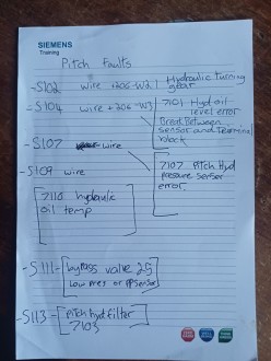 List of faults that Dominic wrote down for his learners to put on the system to teach them.